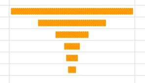Cách tạo biểu đồ phễu (Funnel charts) trong Google Sheets